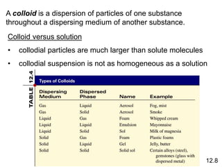 Ch 12 Physical Properties of Solutions.ppt