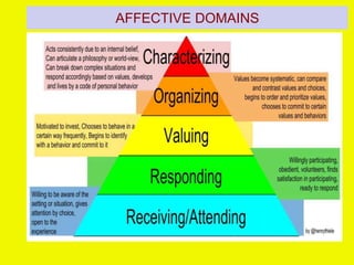 CH 12 Planning, Instruction, and Technology.ppt