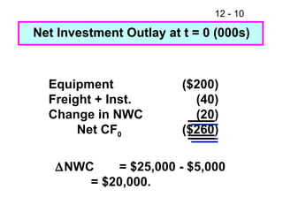 Net Investment Outlay at t = 0 (000s) Equipment Freight + Inst. Change in NWC Net CF 0 ($200) (40) (20) ($260)  NWC = $25,000 - $5,000 = $20,000. 