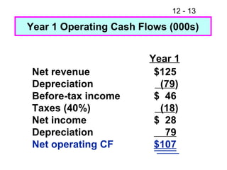 Net revenue Depreciation Before-tax income Taxes (40%) Net income Depreciation Net operating CF $125 (79 ) $  46 (18 ) $  28 79 $107 Year 1 Year 1 Operating Cash Flows (000s) 