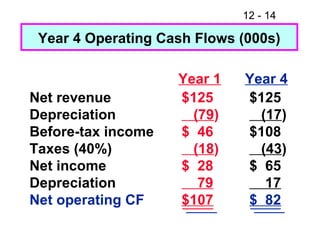 Net revenue Depreciation Before-tax income Taxes (40%) Net income Depreciation Net operating CF $125 (79 ) $  46 (18 ) $  28 79 $107 $125 (17 ) $108 (43 ) $  65 17 $  82 Year 4 Year 1 Year 4 Operating Cash Flows (000s) 