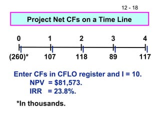 Project Net CFs on a Time Line Enter CFs in CFLO register and I = 10. NPV  = $81,573. IRR  = 23.8%. *In thousands. 0 1 2 3 4 (260)* 107 118 89 117 