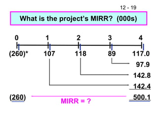 What is the project’s MIRR?  (000s) ( 260 ) MIRR = ? 0 1 2 3 4 (260)* 107 118 89 117.0 97.9 142.8 142.4 500.1 