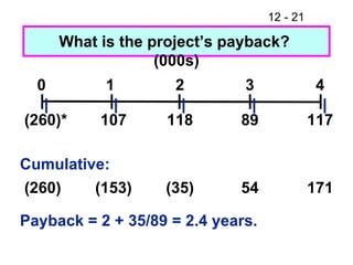 What is the project’s payback?  (000s) Cumulative: Payback = 2 + 35/89 = 2.4 years. 0 1 2 3 4 (260)* (260) 107 (153) 118 (35) 89 54 117 171 
