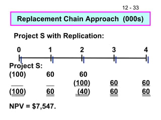 Project S with Replication: NPV = $7,547. Replacement Chain Approach  (000s) 0 1 2 3 4 Project S: (100) ( 100 ) 60 60 60 ( 100 ) (40 ) 60 60 60 60 