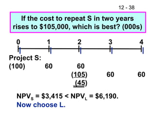 If the cost to repeat S in two years rises to $105,000, which is best? (000s) NPV S  = $3,415 < NPV L  = $6,190. Now choose L. 0 1 2 3 4 Project S: (100) 60 60 ( 105 ) (45 ) 60 60 