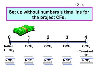 0 1 2 3 4 Initial Outlay OCF 1 OCF 2 OCF 3 OCF 4 + Terminal CF NCF 0 NCF 1 NCF 2 NCF 3 NCF 4 Set up without numbers a time line for the project CFs. 