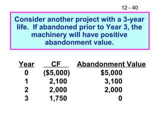 Year 0 1 2 3 CF  ($5,000) 2,100 2,000 1,750 Abandonment Value $5,000 3,100 2,000 0 Consider another project with a 3-year life.  If abandoned prior to Year 3, the machinery will have positive abandonment value. 