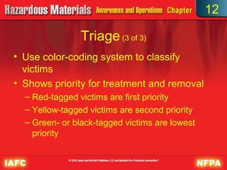 12

                Triage (3 of 3)
• Use color-coding system to classify
  victims
• Shows priority for treatment and removal
  – Red-tagged victims are first priority
  – Yellow-tagged victims are second priority
  – Green- or black-tagged victims are lowest
    priority
 