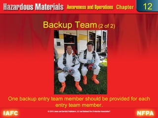 12

             Backup Team (2 of 2)




One backup entry team member should be provided for each
                   entry team member.
 
