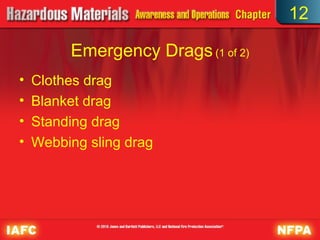 12

         Emergency Drags (1 of 2)
•   Clothes drag
•   Blanket drag
•   Standing drag
•   Webbing sling drag
 