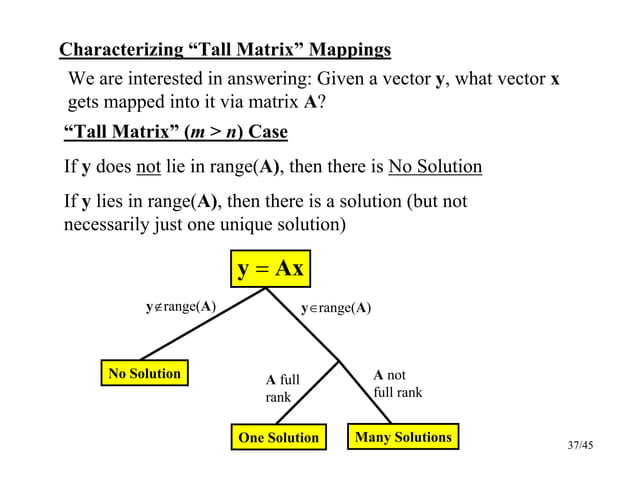 Ch_12 Review of Matrices and Vectors (PPT).pdf