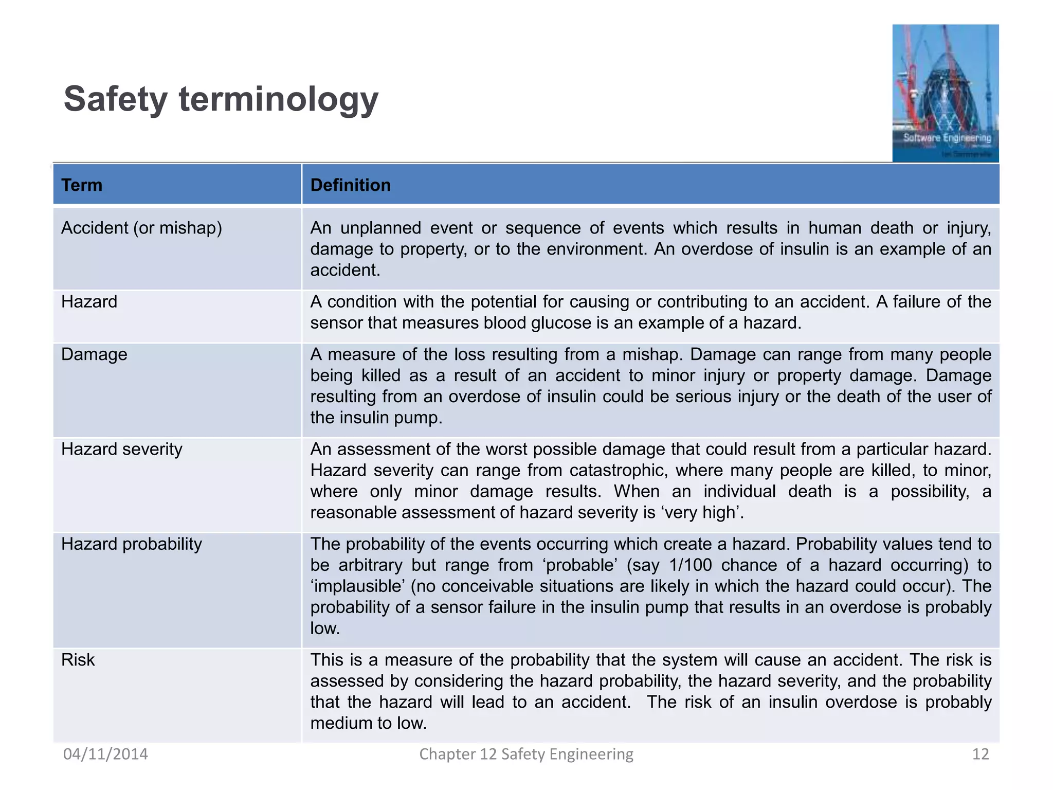 Safety terminology
Term Definition
Accident (or mishap) An unplanned event or sequence of events which results in human death or injury,
damage to property, or to the environment. An overdose of insulin is an example of an
accident.
Hazard A condition with the potential for causing or contributing to an accident. A failure of the
sensor that measures blood glucose is an example of a hazard.
Damage A measure of the loss resulting from a mishap. Damage can range from many people
being killed as a result of an accident to minor injury or property damage. Damage
resulting from an overdose of insulin could be serious injury or the death of the user of
the insulin pump.
Hazard severity An assessment of the worst possible damage that could result from a particular hazard.
Hazard severity can range from catastrophic, where many people are killed, to minor,
where only minor damage results. When an individual death is a possibility, a
reasonable assessment of hazard severity is ‘very high’.
Hazard probability The probability of the events occurring which create a hazard. Probability values tend to
be arbitrary but range from ‘probable’ (say 1/100 chance of a hazard occurring) to
‘implausible’ (no conceivable situations are likely in which the hazard could occur). The
probability of a sensor failure in the insulin pump that results in an overdose is probably
low.
Risk This is a measure of the probability that the system will cause an accident. The risk is
assessed by considering the hazard probability, the hazard severity, and the probability
that the hazard will lead to an accident. The risk of an insulin overdose is probably
medium to low.
12Chapter 12 Safety Engineering04/11/2014
 