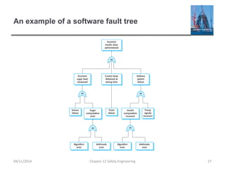 An example of a software fault tree
27
Chapter 12 Safety Engineering
04/11/2014
 