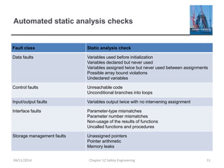 Automated static analysis checks
Fault class Static analysis check
Data faults Variables used before initialization
Variables declared but never used
Variables assigned twice but never used between assignments
Possible array bound violations
Undeclared variables
Control faults Unreachable code
Unconditional branches into loops
Input/output faults Variables output twice with no intervening assignment
Interface faults Parameter-type mismatches
Parameter number mismatches
Non-usage of the results of functions
Uncalled functions and procedures
Storage management faults Unassigned pointers
Pointer arithmetic
Memory leaks
51
Chapter 12 Safety Engineering
04/11/2014
 