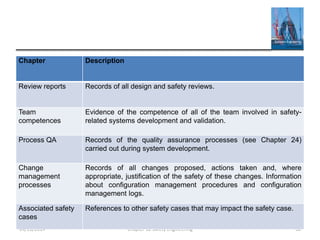 04/11/2014 Chapter 12 Safety Engineering 58
Chapter Description
Review reports Records of all design and safety reviews.
Team
competences
Evidence of the competence of all of the team involved in safety-
related systems development and validation.
Process QA Records of the quality assurance processes (see Chapter 24)
carried out during system development.
Change
management
processes
Records of all changes proposed, actions taken and, where
appropriate, justification of the safety of these changes. Information
about configuration management procedures and configuration
management logs.
Associated safety
cases
References to other safety cases that may impact the safety case.
 