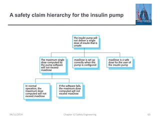 A safety claim hierarchy for the insulin pump
63
Chapter 12 Safety Engineering
04/11/2014
 