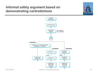 Informal safety argument based on
demonstrating contradictions
67
Chapter 12 Safety Engineering
04/11/2014
 