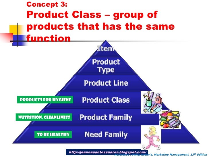 Ch 12 Setting Product Strategy Santos Suarez