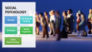SOCIAL
PSYCHOLOGY
1
Groups
2
Harming &
Helping
3
Attitudes
4
Social
Cognition
Close
Relationships
 