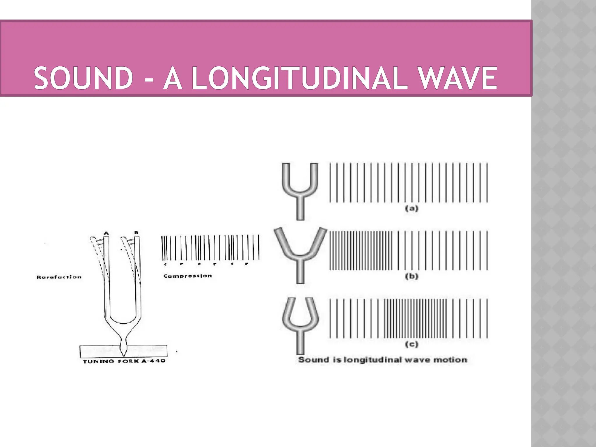 SOUND - A LONGITUDINAL WAVE
 