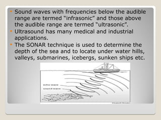 Sound Depth Ch 12 Sound 2.ppttttttttttttttttttttttttttttttttt | PPT