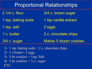 Proportional Relationships
2 1/4 c. flour              3/4 c. brown sugar
1 tsp. baking soda          1 tsp vanilla extract
1 tsp. salt                 2 eggs
1 c. butter                 2 c. chocolate chips
3/4 c. sugar                Makes 5 dozen cookies.
 1) 1 tsp. baking soda = 2 c. chocolate chips
 2) 1 c butter= 2 eggs
 3) 5 dz cookies = 1tsp. Salt
 4) 5 dz cookies = ¾ c. sugar
 ETC.
 