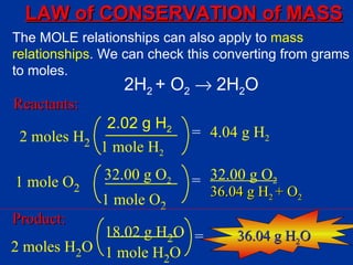 LAW of CONSERVATION of MASS
The MOLE relationships can also apply to mass
relationships. We can check this converting from grams
to moles.
                 2H2 + O2 → 2H2O
Reactants:
               2.02 g H2
 2 moles H2                 = 4.04 g H2
              1 mole H2

1 mole O2     32.00 g O2    = 32.00 g O2
                               36.04 g H2 + O2
              1 mole O2
Product:
            18.02 g H2O =          36.04 g H2O
2 moles H2O 1 mole H O
                     2
 