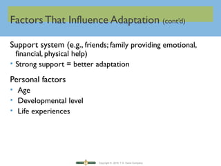 Copyright © 2016 F.A. Davis Company
Factors That Influence Adaptation (cont’d)
Support system (e.g., friends; family providing emotional,
financial, physical help)
• Strong support = better adaptation
Personal factors
• Age
• Developmental level
• Life experiences
 