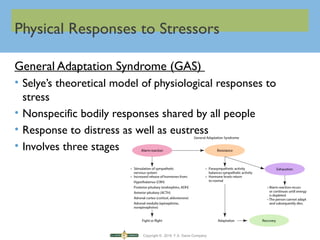 Copyright © 2016 F.A. Davis Company
Physical Responses to Stressors
General Adaptation Syndrome (GAS)
• Selye’s theoretical model of physiological responses to
stress
• Nonspecific bodily responses shared by all people
• Response to distress as well as eustress
• Involves three stages
 
