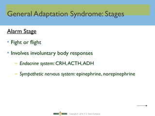 Copyright © 2016 F.A. Davis Company
General Adaptation Syndrome: Stages
Alarm Stage
• Fight or flight
• Involves involuntary body responses
– Endocrine system: CRH,ACTH,ADH
– Sympathetic nervous system: epinephrine, norepinephrine
 