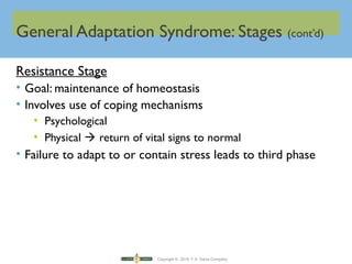 Copyright © 2016 F.A. Davis Company
General Adaptation Syndrome: Stages (cont’d)
Resistance Stage
• Goal: maintenance of homeostasis
• Involves use of coping mechanisms
• Psychological
• Physical  return of vital signs to normal
• Failure to adapt to or contain stress leads to third phase
 