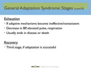 Copyright © 2016 F.A. Davis Company
General Adaptation Syndrome: Stages (cont’d)
Exhaustion
• If adaptive mechanisms become ineffective/nonexistent
• Decrease in BP, elevated pulse, respiration
• Usually ends in disease or death
Recovery
• Third stage, if adaptation is successful
 