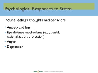 Copyright © 2016 F.A. Davis Company
Psychological Responses to Stress
Include feelings, thoughts, and behaviors
• Anxiety and fear
• Ego defense mechanisms (e.g., denial,
rationalization, projection)
• Anger
• Depression
 