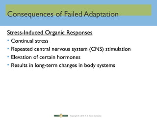 Copyright © 2016 F.A. Davis Company
Consequences of Failed Adaptation
Stress-Induced Organic Responses
• Continual stress
• Repeated central nervous system (CNS) stimulation
• Elevation of certain hormones
• Results in long-term changes in body systems
 
