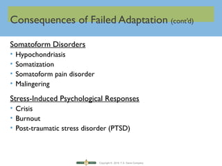Copyright © 2016 F.A. Davis Company
Consequences of Failed Adaptation (cont’d)
Somatoform Disorders
• Hypochondriasis
• Somatization
• Somatoform pain disorder
• Malingering
Stress-Induced Psychological Responses
• Crisis
• Burnout
• Post-traumatic stress disorder (PTSD)
 