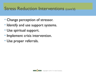 Copyright © 2016 F.A. Davis Company
Stress Reduction Interventions (cont’d)
• Change perception of stressor.
• Identify and use support systems.
• Use spiritual support.
• Implement crisis intervention.
• Use proper referrals.
 