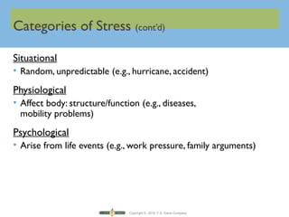 Copyright © 2016 F.A. Davis Company
Categories of Stress (cont’d)
Situational
• Random, unpredictable (e.g., hurricane, accident)
Physiological
• Affect body: structure/function (e.g., diseases,
mobility problems)
Psychological
• Arise from life events (e.g., work pressure, family arguments)
 