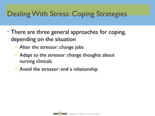 Copyright © 2016 F.A. Davis Company
Dealing With Stress: Coping Strategies
• There are three general approaches for coping,
depending on the situation
– Alter the stressor: change jobs
– Adapt to the stressor: change thoughts about
nursing clinicals
– Avoid the stressor: end a relationship
 