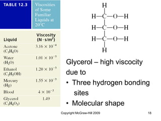 Copyright McGraw-Hill 2009 18
Glycerol – high viscocity
due to
• Three hydrogen bonding
sites
• Molecular shape
 