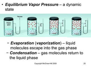 Copyright McGraw-Hill 2009 20
• Equilibrium Vapor Pressure – a dynamic
state
− Evaporation (vaporization) – liquid
molecules escape into the gas phase
− Condensation – gas molecules return to
the liquid phase
 