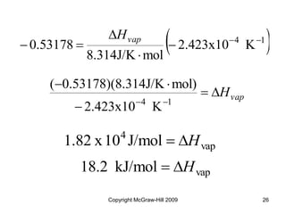 Copyright McGraw-Hill 2009 26
vap
H
D





 1
4
K
2.423x10
mol)
.314J/K
0.53178)(8
(
 
1
4
K
2.423x10
mol
8.314J/K
0.53178 



D


vap
H
vap
4
J/mol
10
x
1.82 H
D

vap
kJ/mol
18.2 H
D

 