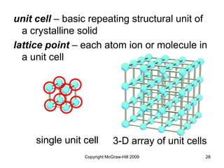 Copyright McGraw-Hill 2009 28
unit cell – basic repeating structural unit of
a crystalline solid
lattice point – each atom ion or molecule in
a unit cell
single unit cell 3-D array of unit cells
 