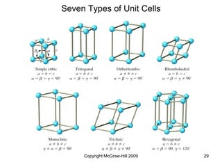 Copyright McGraw-Hill 2009 29
Seven Types of Unit Cells
 