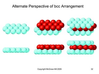 Copyright McGraw-Hill 2009 32
Alternate Perspective of bcc Arrangement
 