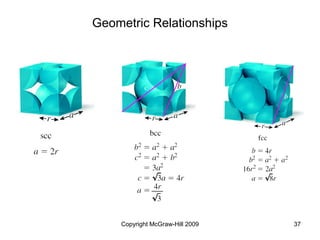 Copyright McGraw-Hill 2009 37
Geometric Relationships
 