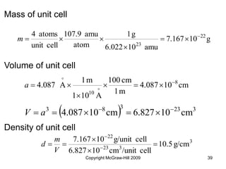 Copyright McGraw-Hill 2009 39
g
10
7.167
amu
10
6.022
g
1
atom
amu
107.9
cell
unit
atoms
4 22
23







m
  3
23
3
8
3
cm
10
6.827
cm
10
4.087 





 a
V
cm
10
4.087
m
1
cm
00
1
A
10
1
m
1
A
4.087 8
10






 

a
3
3
23
22
g/cm
10.5
cell
/unit
cm
10
6.827
cell
g/unit
10
7.167




 

V
m
d
Mass of unit cell
Volume of unit cell
Density of unit cell
 