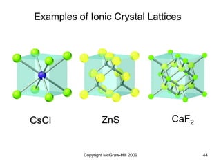 Copyright McGraw-Hill 2009 44
Examples of Ionic Crystal Lattices
CsCl ZnS CaF2
 