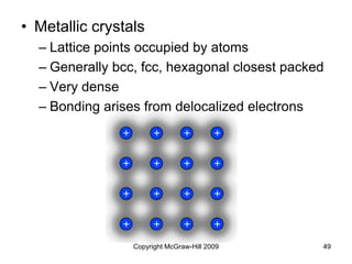 Copyright McGraw-Hill 2009 49
• Metallic crystals
– Lattice points occupied by atoms
– Generally bcc, fcc, hexagonal closest packed
– Very dense
– Bonding arises from delocalized electrons
 