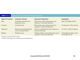 Copyright McGraw-Hill 2009 50
 